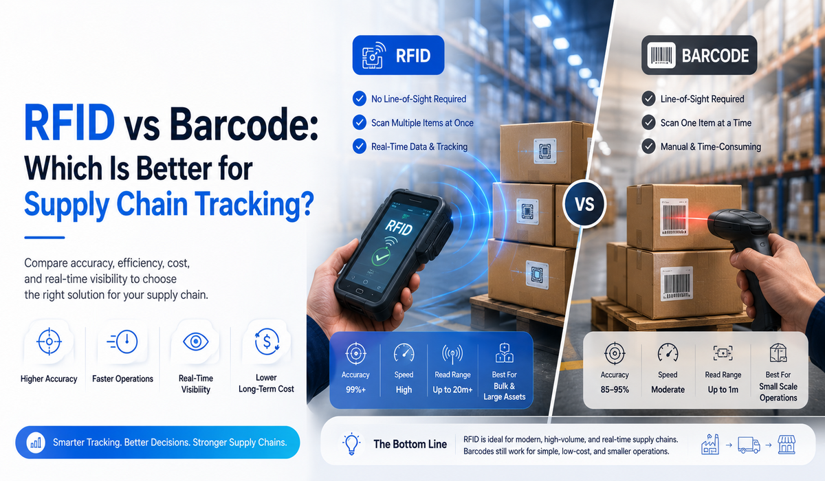 RFID vs Barcode: Which Is Better for Supply Chain Tracking in 2026?