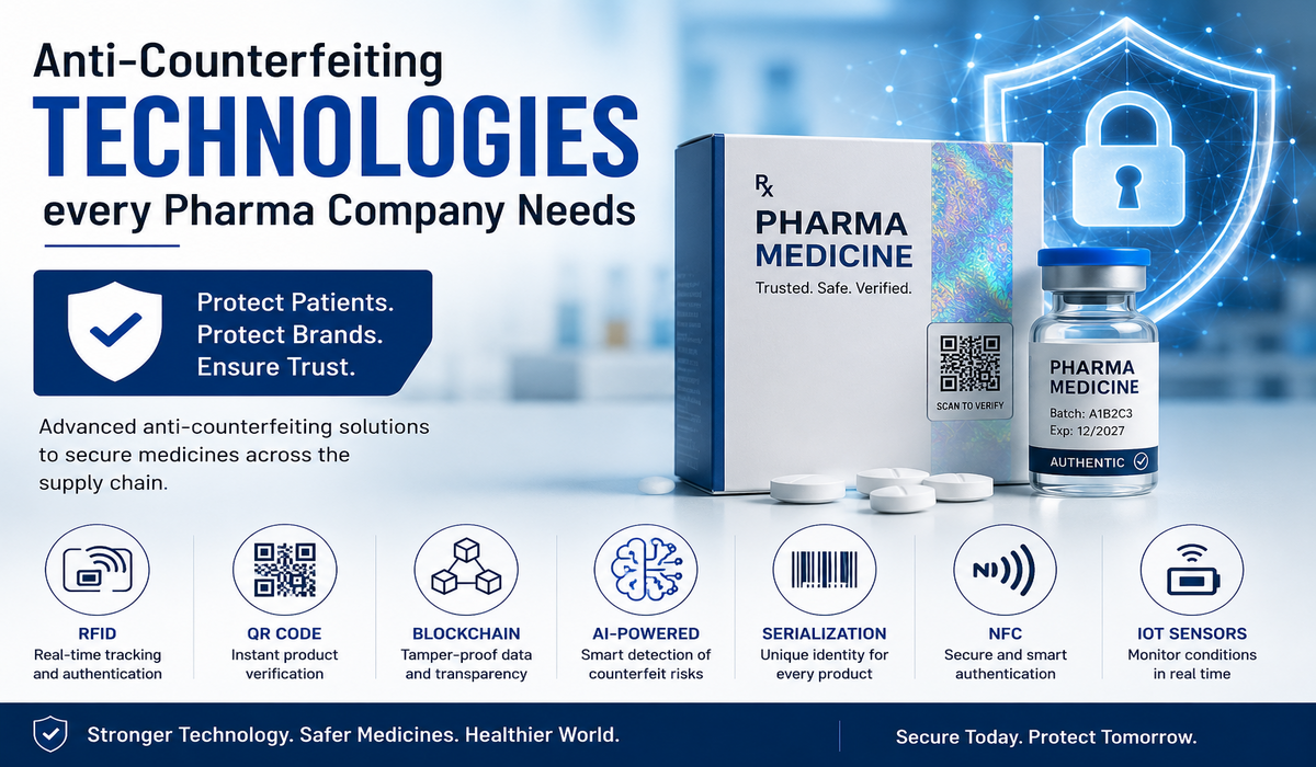 Anti-Counterfeiting Technologies every Pharma Company Needs in 2026