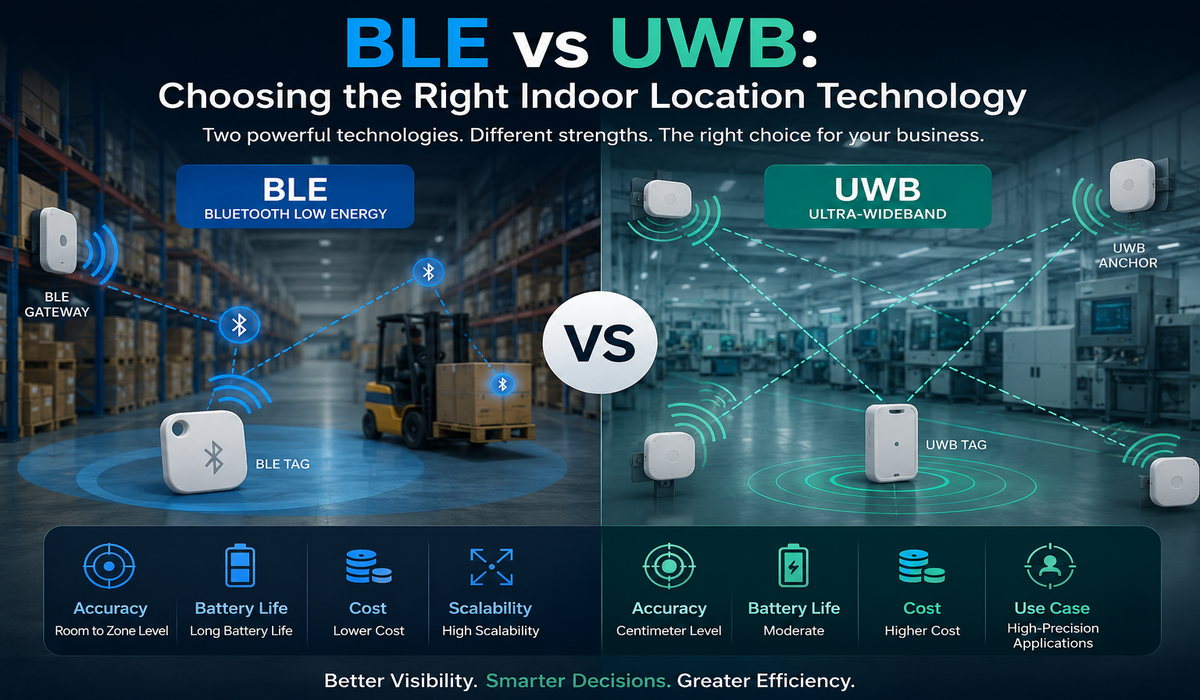 BLE vs UWB : Choosing the Right Indoor Location Technology