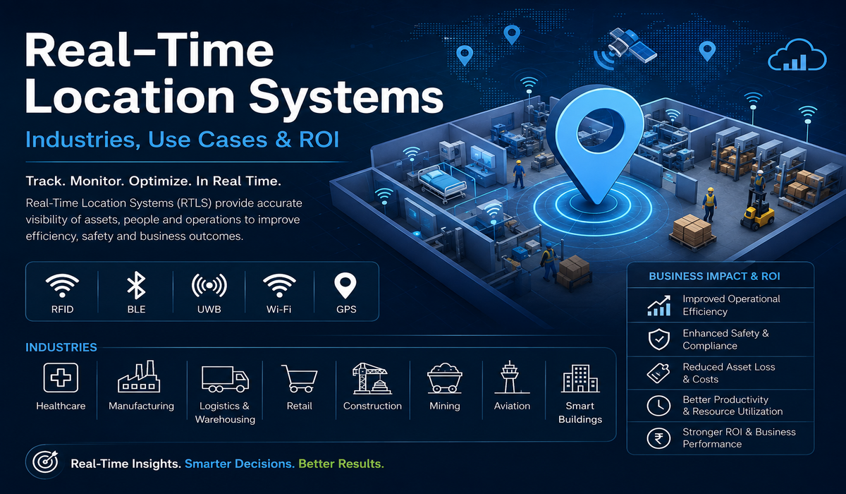 Real-Time Location Systems (RTLS) : Industries, Use Cases & ROI