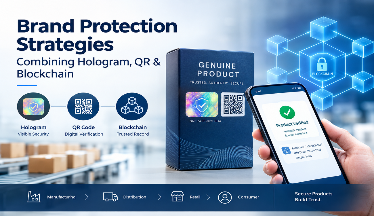 Brand Protection Strategies : Combining Hologram, QR & Blockchain